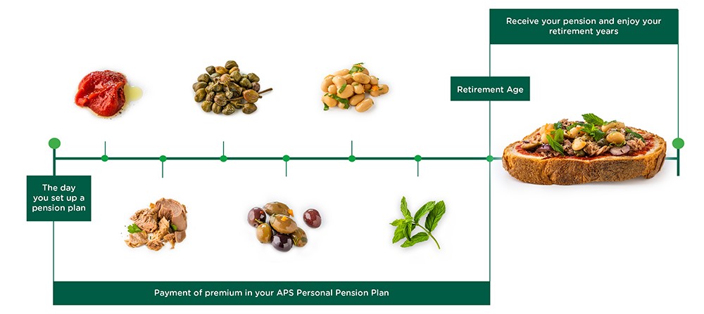 APS Pensions journey