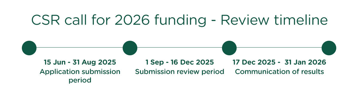 CSR call for 2026 funding