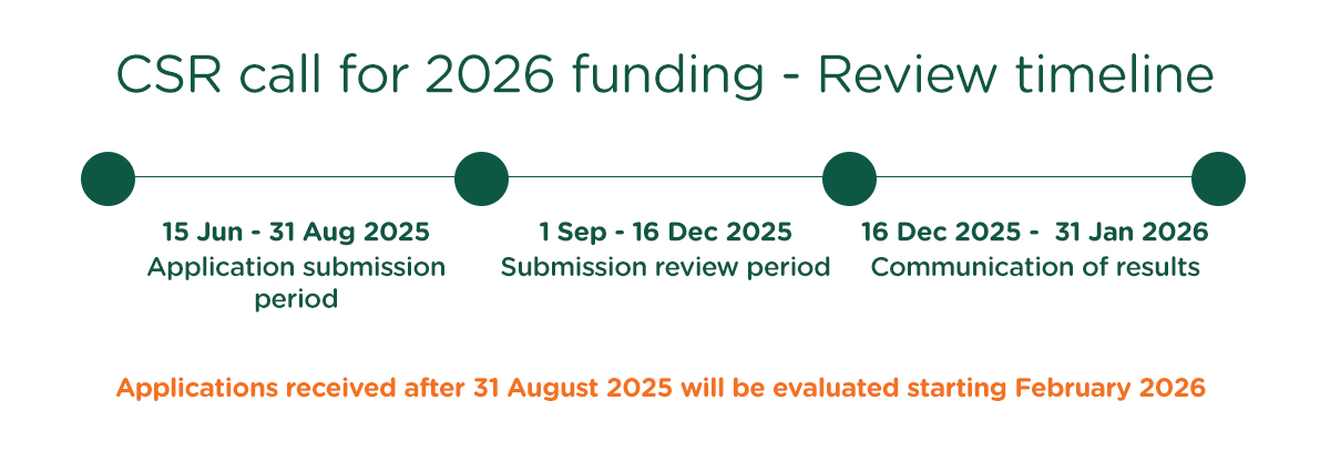 CSR call for 2026 funding